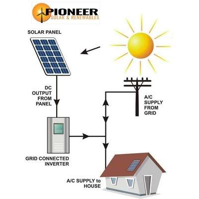 Customized Electrical Drawings by Pioneer Solar - Expertise for Perfect ...